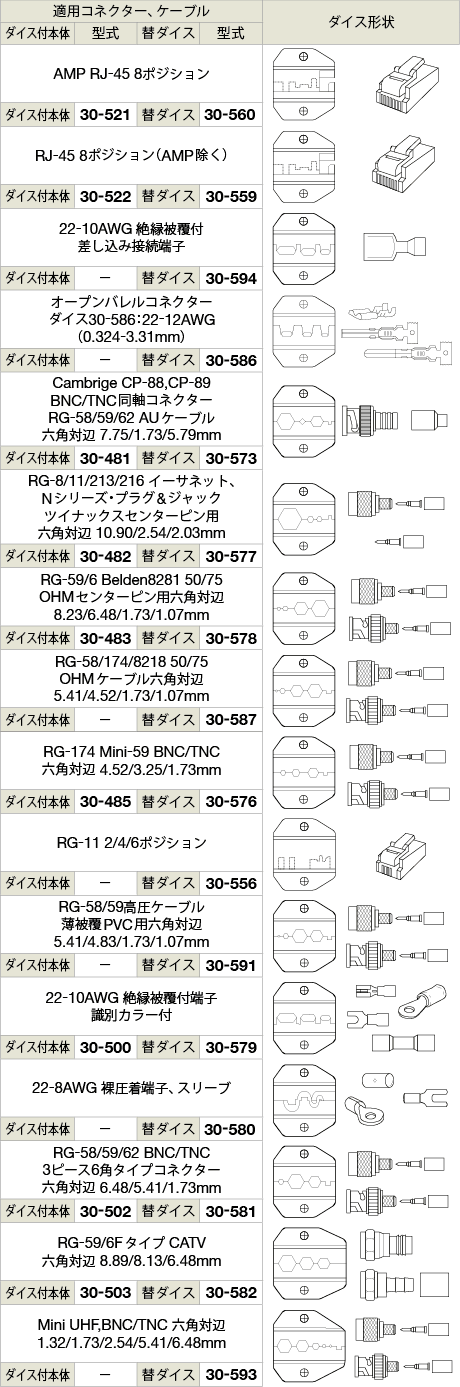 RJ-45 8ポジション（AMP除く）