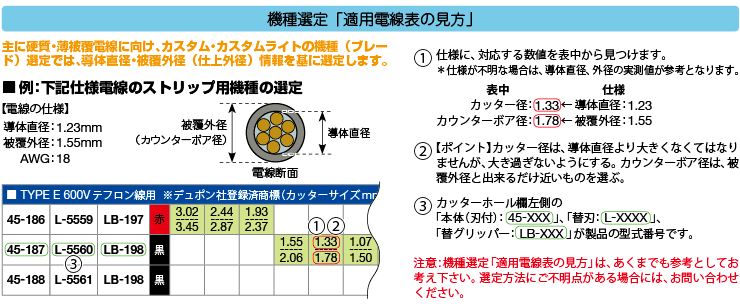 カスタムストリッパーの機種の選定方