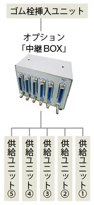 オプション 「中継BOX」