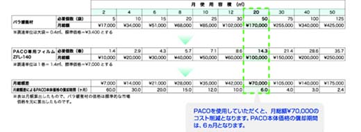 パコのコスト比較表