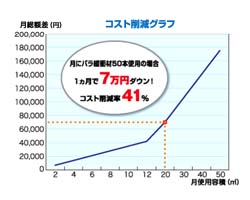 パコのコスト比較表