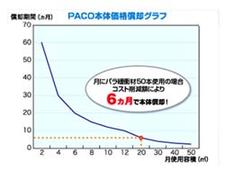 パコのコスト比較表