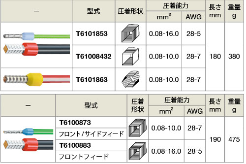 フェルール サイド挿入タイプ PEW 8.184 PEW 8.185 PEW 8.186