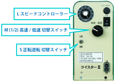 低速/高速 切り替えスイッチ(M)、正転/逆転 切り替えスイッチ(S)、スピードコントロール(L)、フットスイッチ(K)